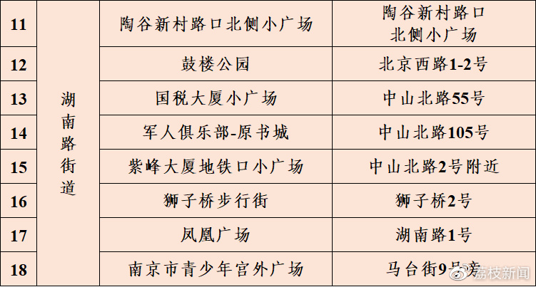 南京市鼓楼区关于6月28日在4个街道开展区域规模性核酸检测休闲区蓝鸢梦想 - Www.slyday.coM