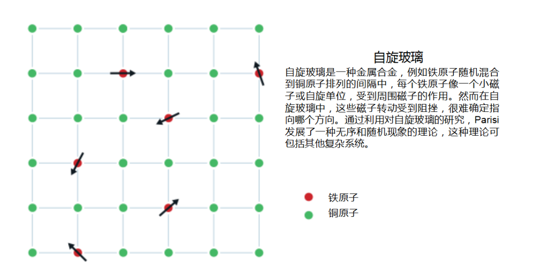 2021年诺贝尔物理学奖权威解读，你想知道的都在这！休闲区蓝鸢梦想 - Www.slyday.coM