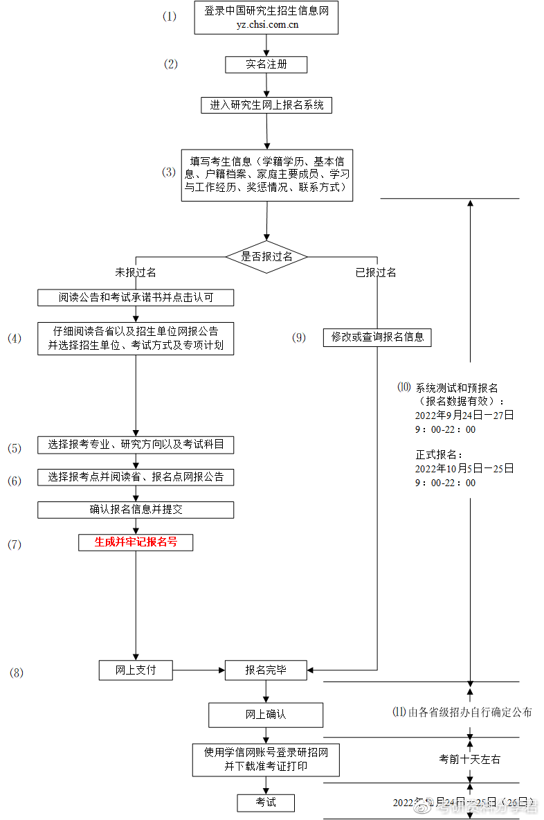 考研预报名开始，这些考点太火爆了，瞬间秒没！休闲区蓝鸢梦想 - Www.slyday.coM