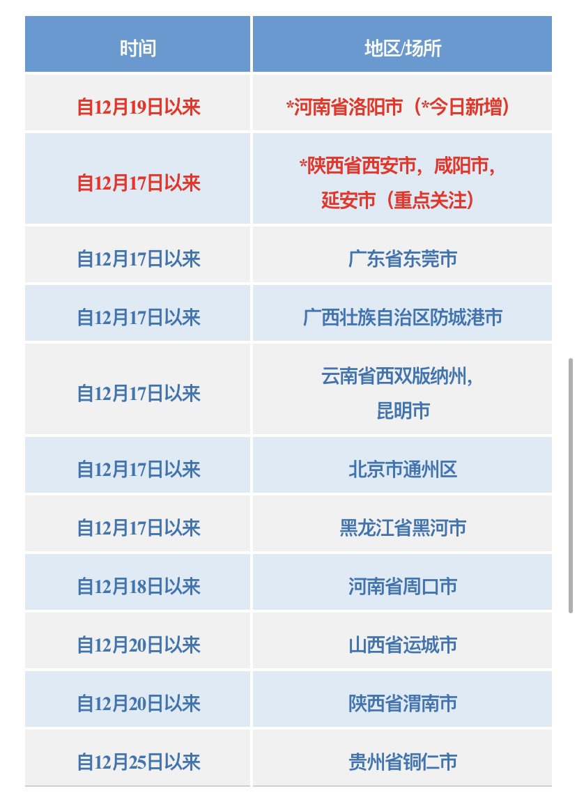 河南洛阳通报4名新增本土无症状感染者，四川疾控紧急提示休闲区蓝鸢梦想 - Www.slyday.coM