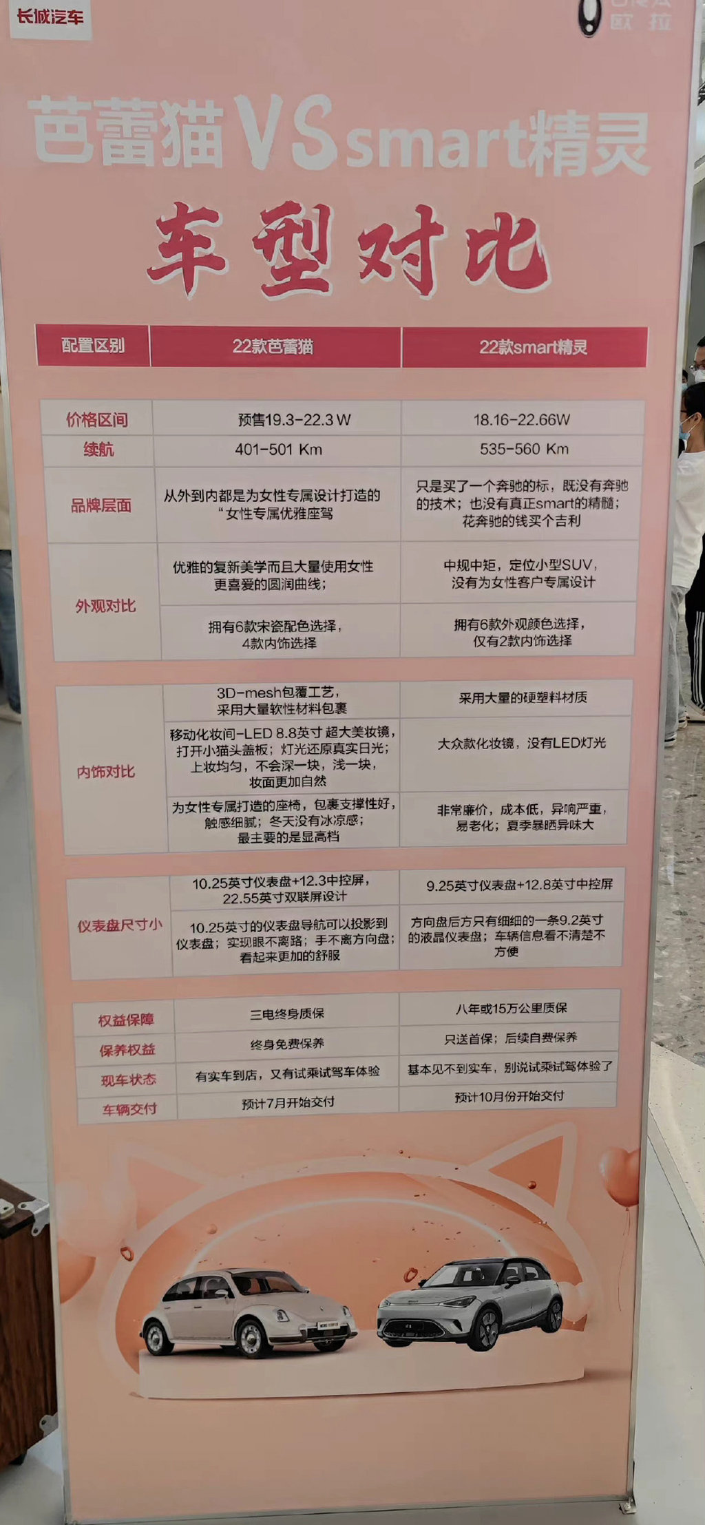 欧拉芭蕾猫与smart精灵1怎么选？