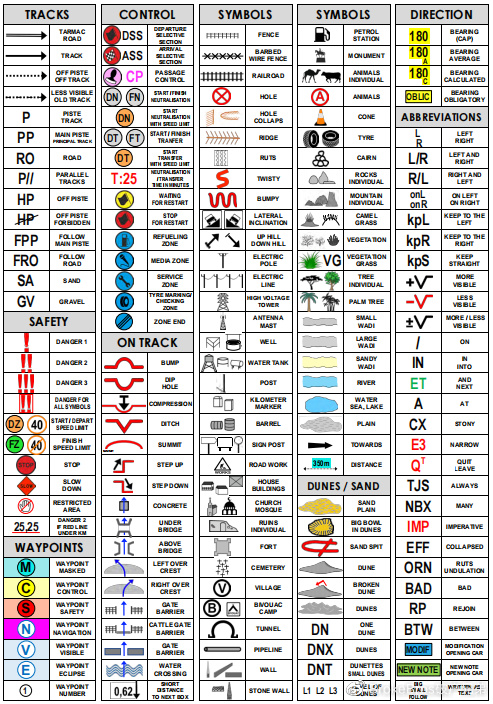 达喀尔科普揭秘达喀尔拉力赛的路书导航