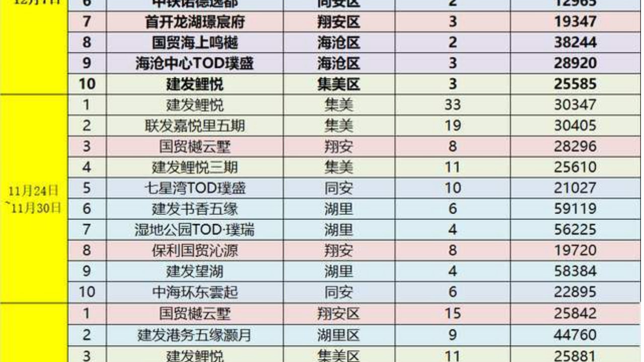厦门房价：走势，毫无悬念！|厦门市|楼市|同安|联发嘉悦|福建省_新浪新闻