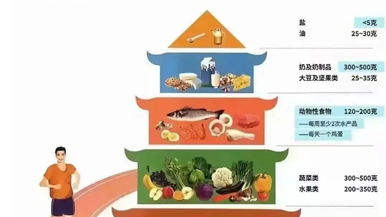 科学减肥生活方式指南|饮食|运动饮食|运动减脂|节食减肥|燃脂_新浪新闻