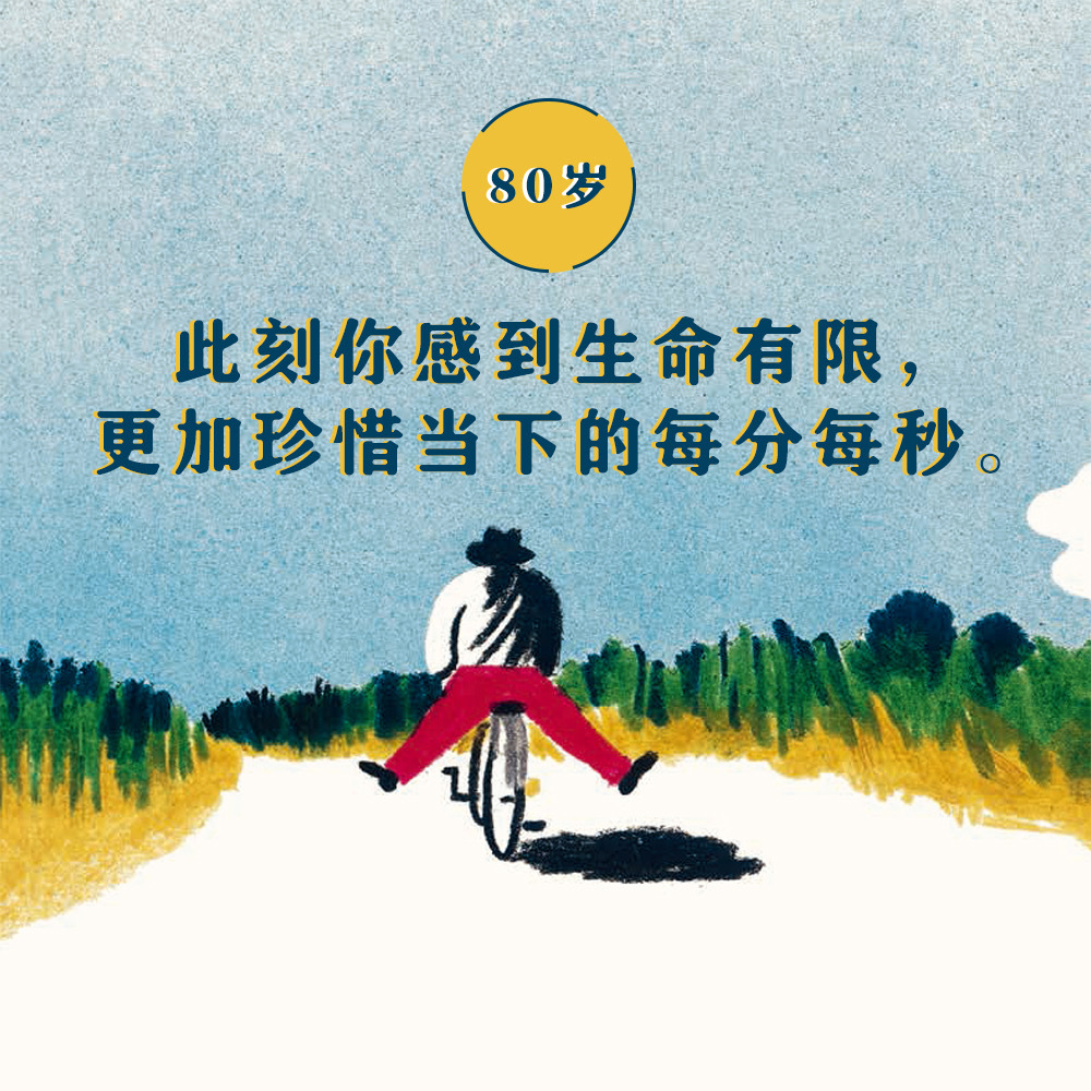 你的年龄