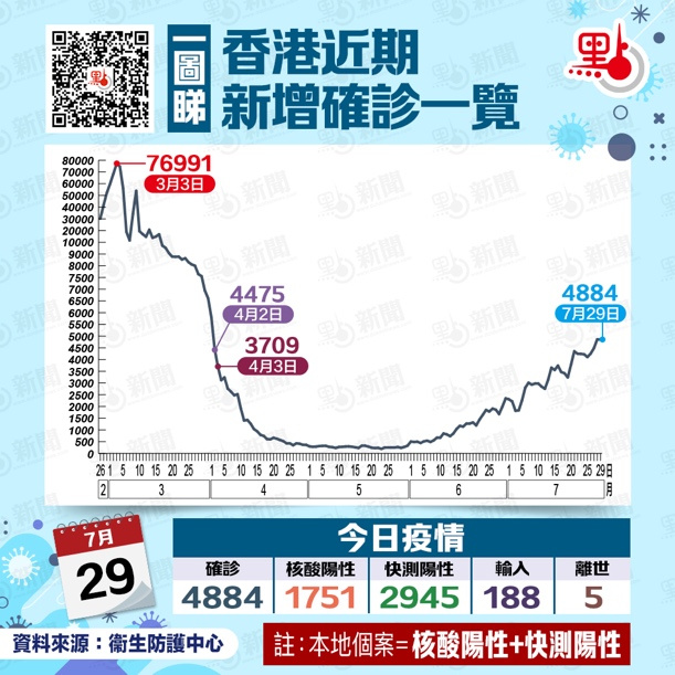 红馆事故原因初步认定，特首下令全面调查丨香港一日休闲区蓝鸢梦想 - Www.slyday.coM