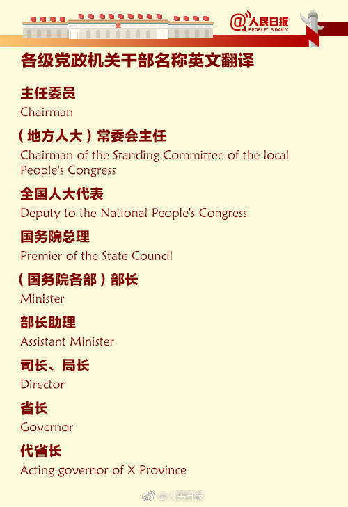 干部级别 职务职称的英文翻译也许会出现在翻译硕士的词汇翻译考研原