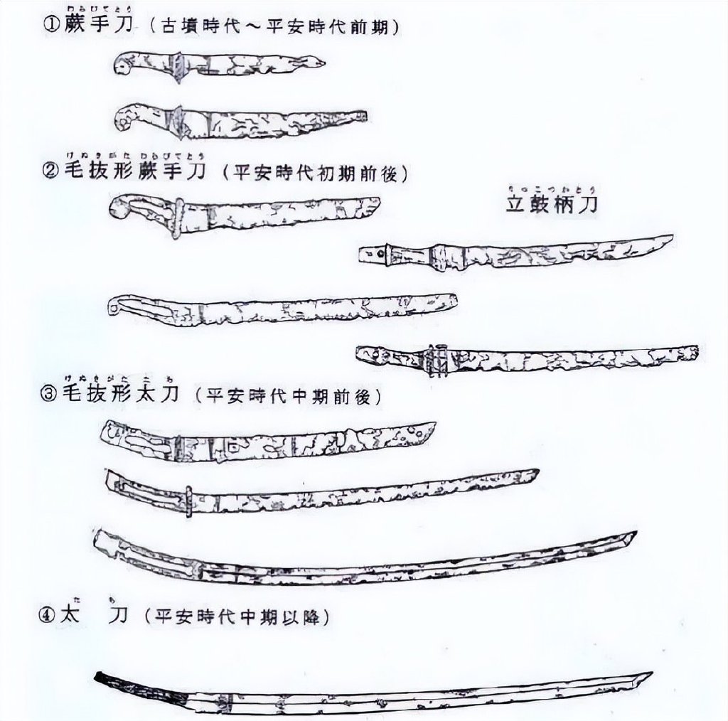 日本刀和武士刀有何不同?战国时期的日本武士又靠什么驰骋疆场