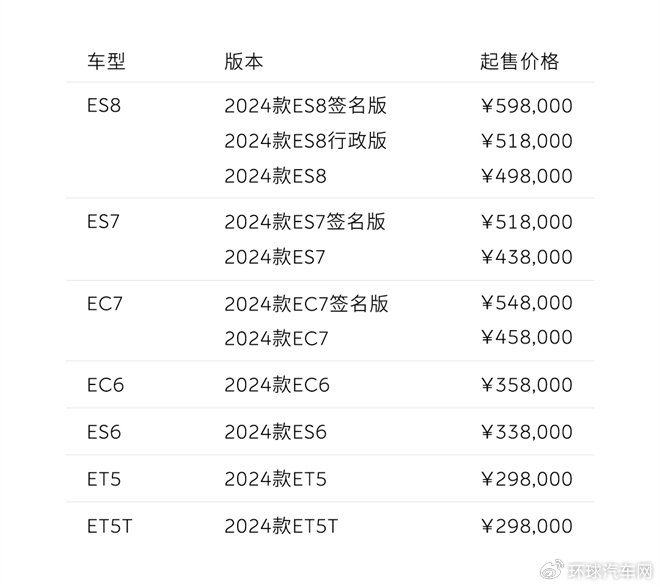 性能提升售价不变蔚来2024款车型开启预定