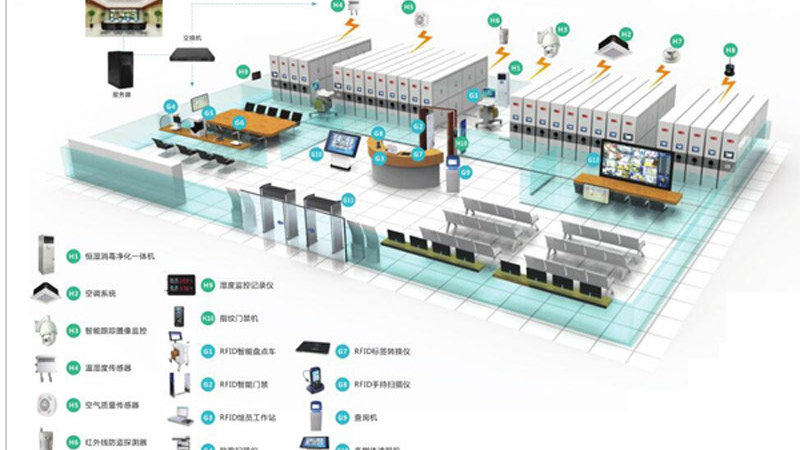 RFID智慧档案馆建设方案-rfid智能档案库房管理系统|条形码|档案馆|档案_新浪新闻