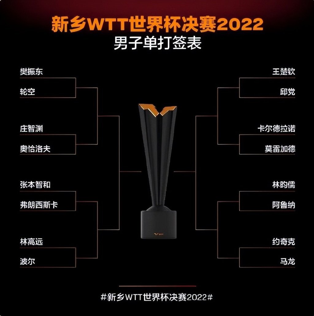 王曼昱阻击伊藤美诚！WTT世界杯：樊振东林高远围剿张本智和休闲区蓝鸢梦想 - Www.slyday.coM