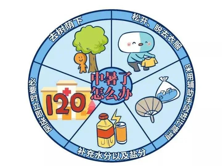 三伏天指南热浪持续来袭高温天气如何预防中暑