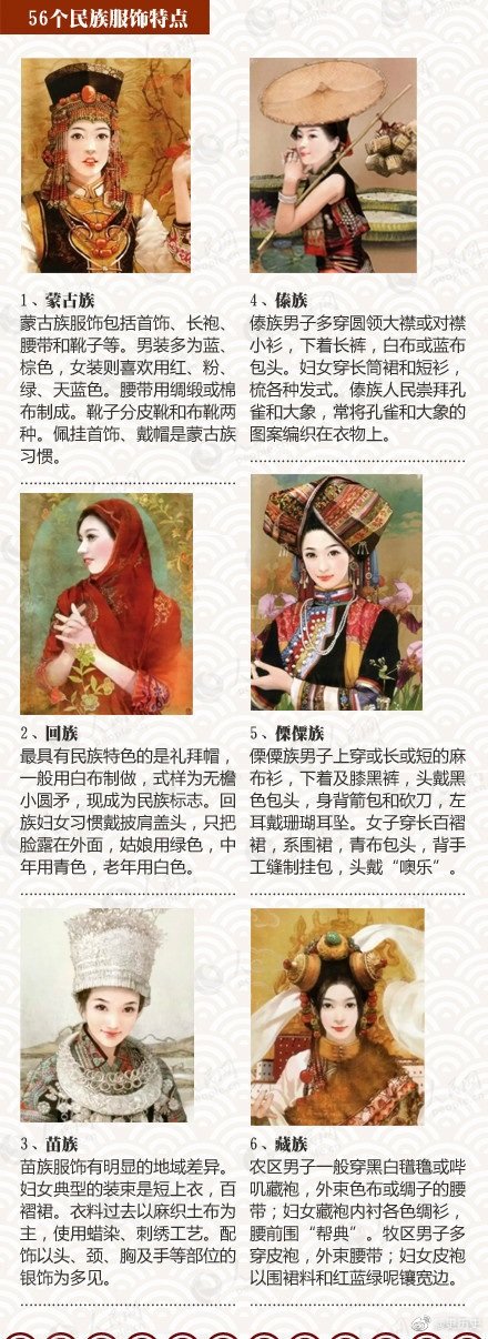 中国56个民族的传统服饰汇总,哪款服饰是你最爱?
