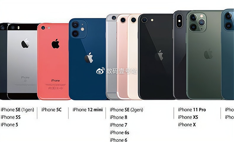 iphone12 mini预约过27万,机身比se2还袖珍,续航确实令人堪忧