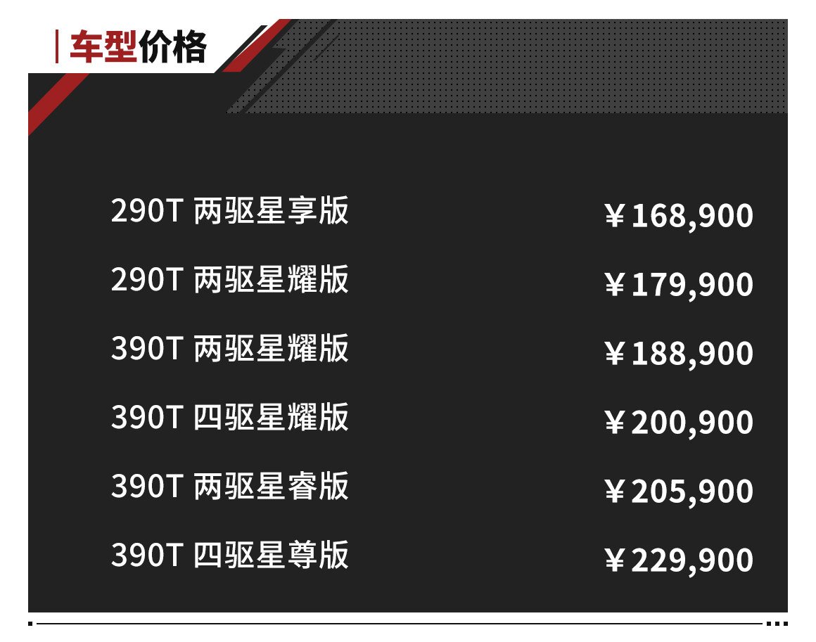 推荐国产旗舰7座SUV 1.6T/2.0T 16.89万起