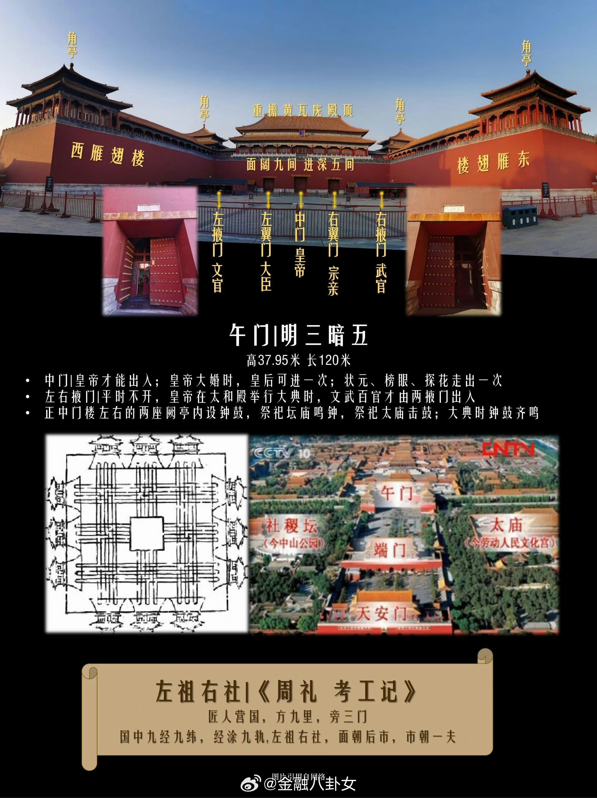 带你认识故宫的建筑格局和历史人物_新浪新闻
