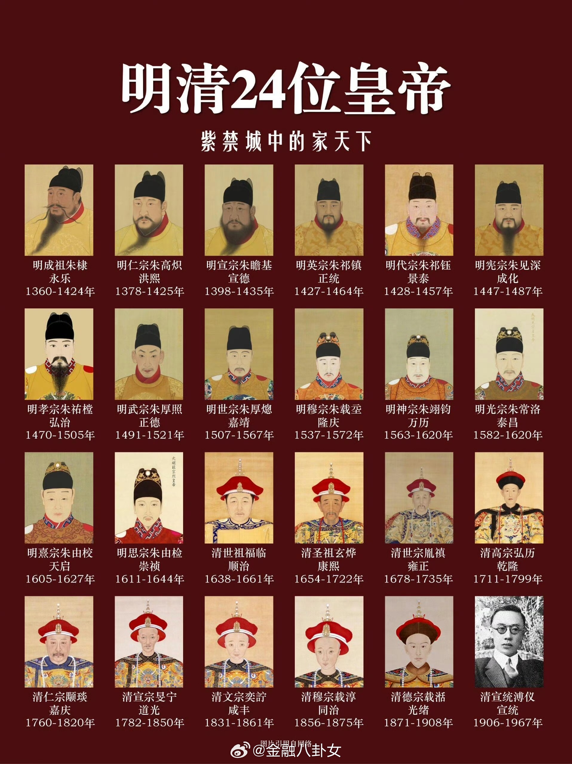 历代皇宫名字