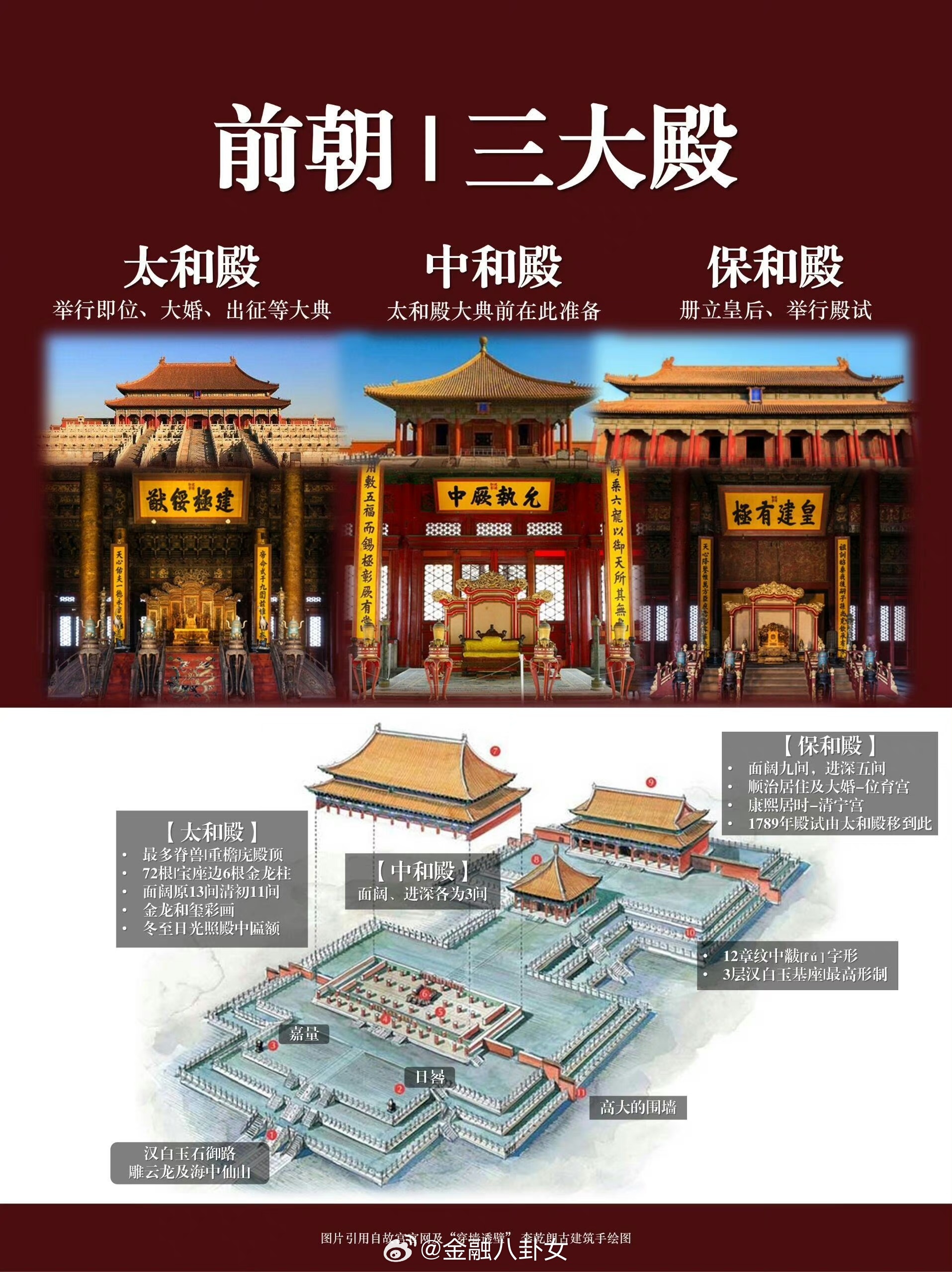 带你认识故宫的建筑格局和历史人物_新浪新闻