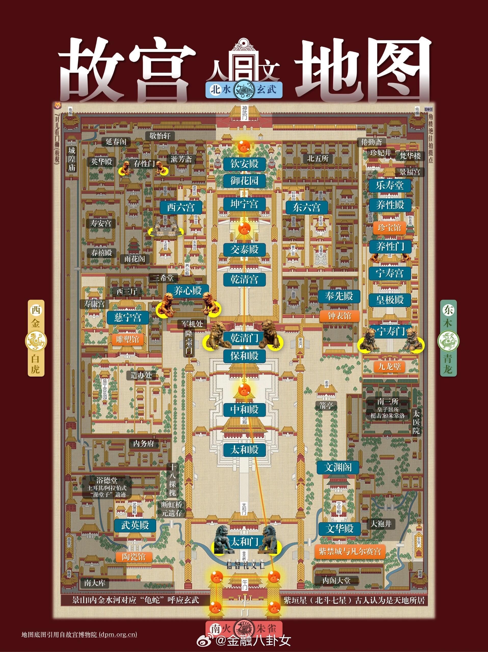 带你认识故宫的建筑格局和历史人物