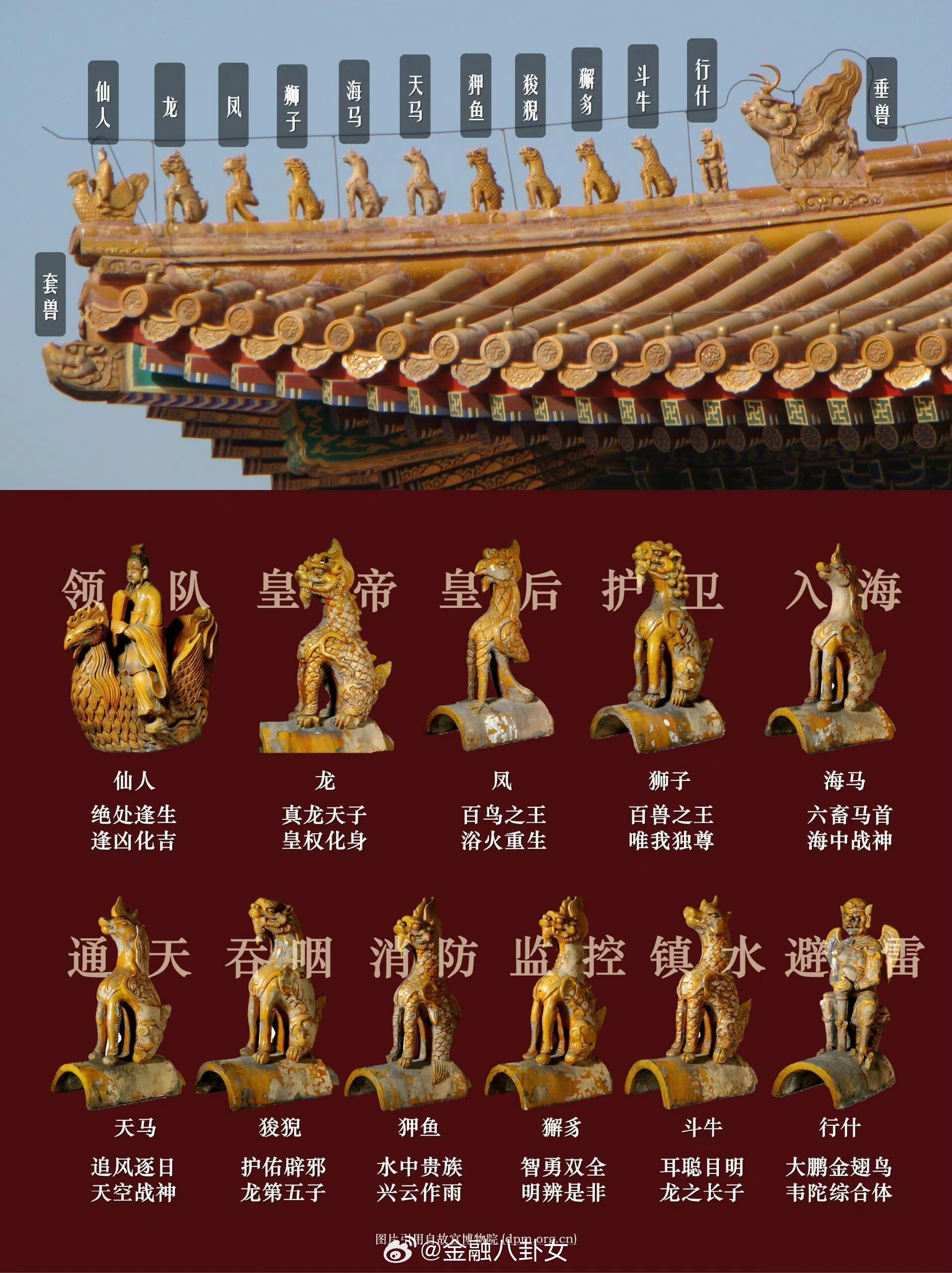 带你认识故宫的建筑格局和历史人物