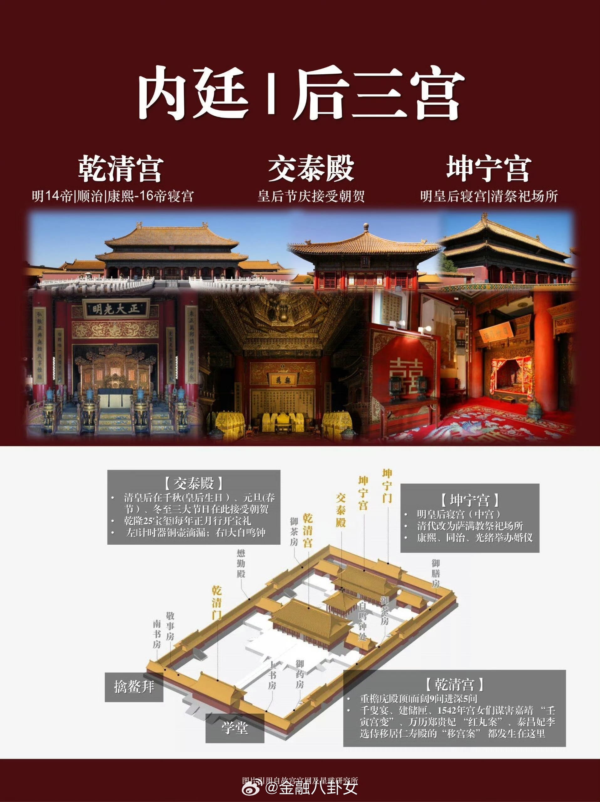 带你认识故宫的建筑格局和历史人物_新浪新闻