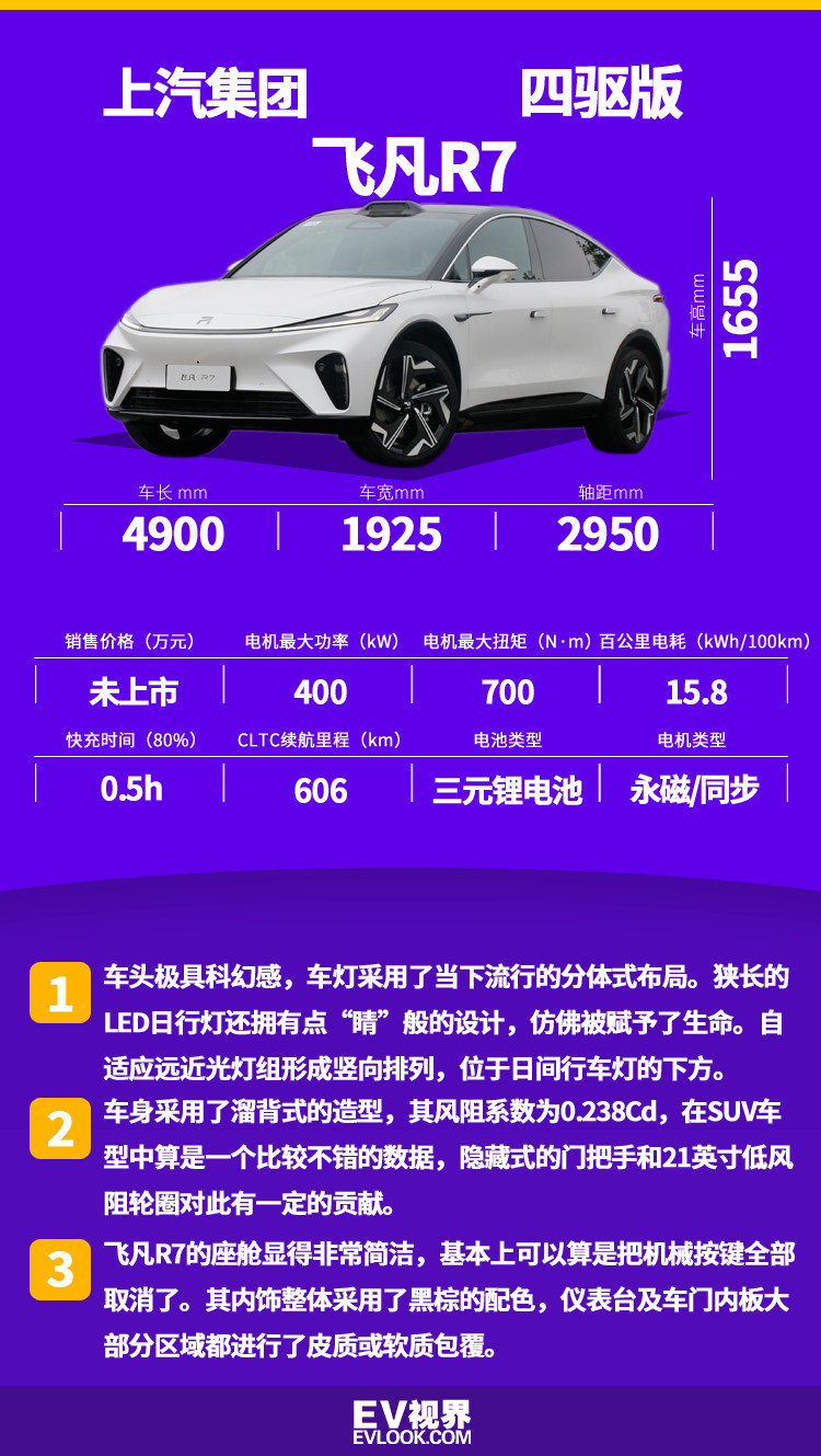 新老交替时代该如何抉择 奥迪Q5 e-tron对比飞凡R7