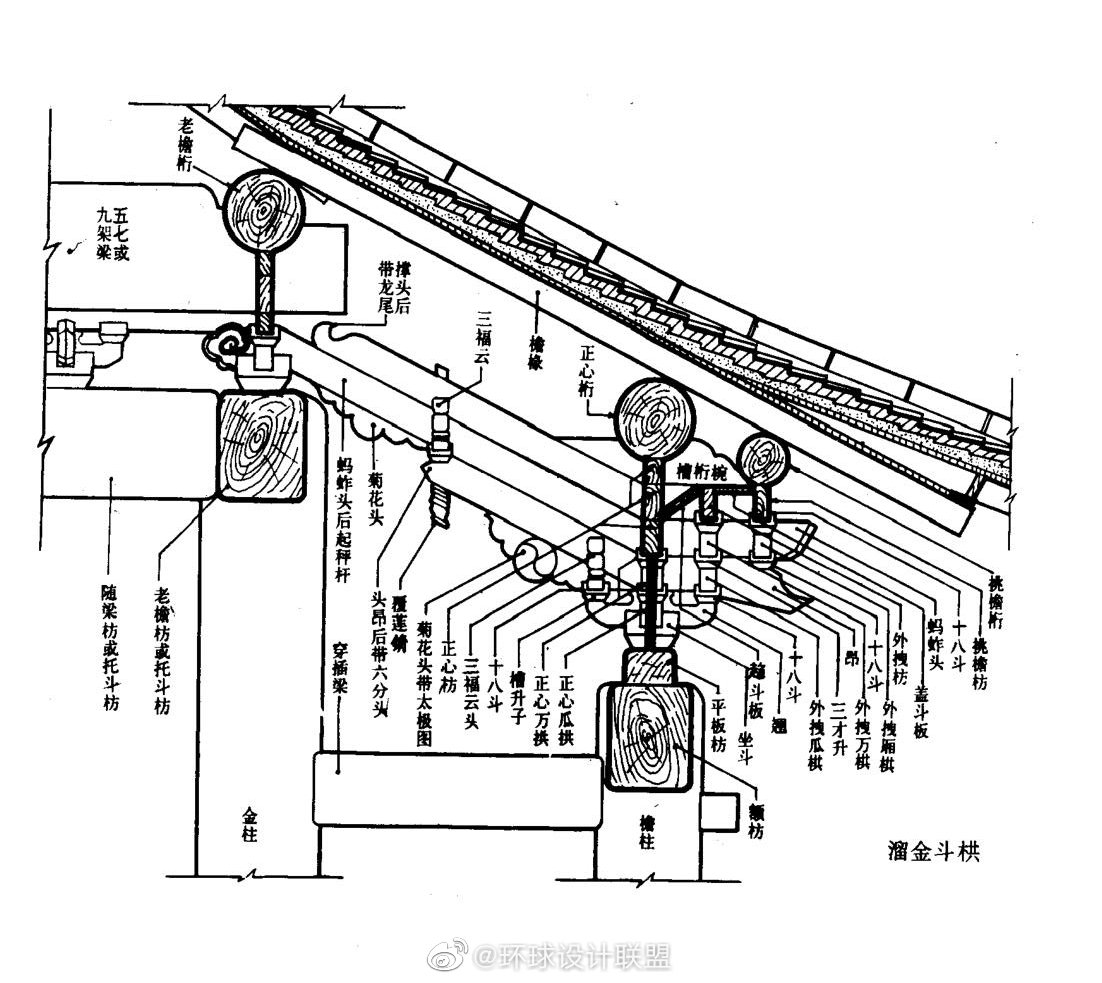 中国古建筑构建解读
