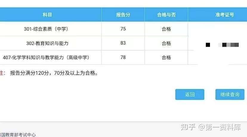 教资报考人数突破1100万，非师范生如何备考拿证！休闲区蓝鸢梦想 - Www.slyday.coM