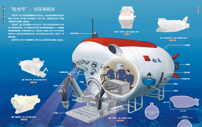 蛟龙号别说,光是冲着这些图,我已经想要买几套送人了!