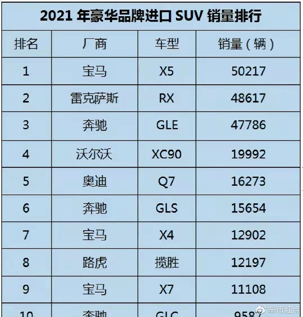 华晨宝马x5l价值分析究竟卖多少钱才合适