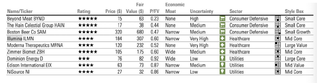 晨星Q4展望：美股已回落至罕见低估值水平休闲区蓝鸢梦想 - Www.slyday.coM