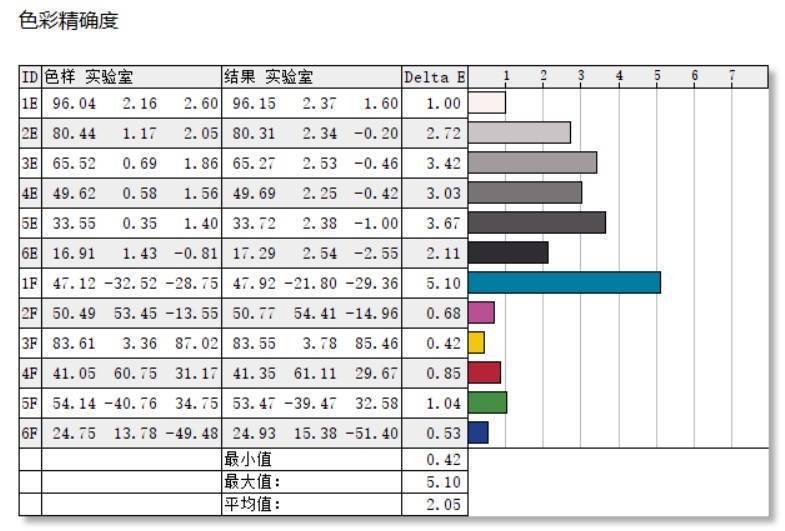 筆電收購