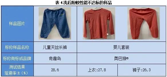 衣服安全技术类别c类属于什么（衣服安全技术类别c类）-第2张图片-潮百科