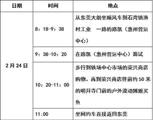 一名东莞新冠阳性人员曾在惠州活动 轨迹公布休闲区蓝鸢梦想 - Www.slyday.coM