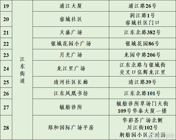 南京市鼓楼区关于6月28日在4个街道开展区域规模性核酸检测休闲区蓝鸢梦想 - Www.slyday.coM