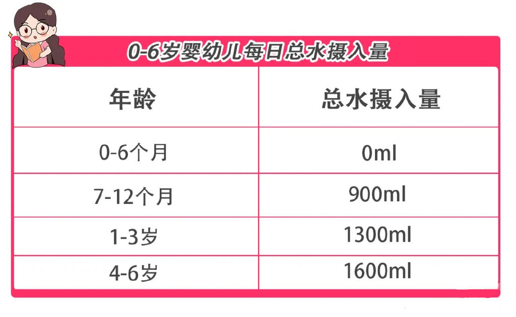 宝宝缺水有信号每天喝水有定量6种水会偷走健康家长别大意