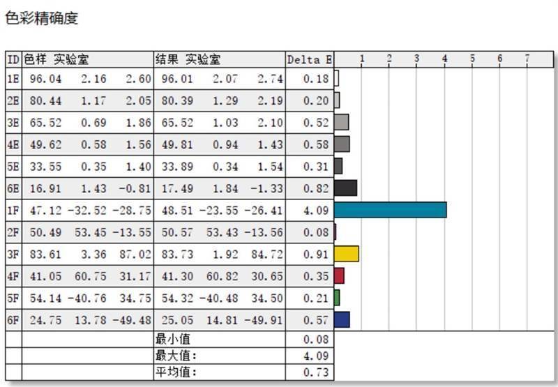 筆電收購