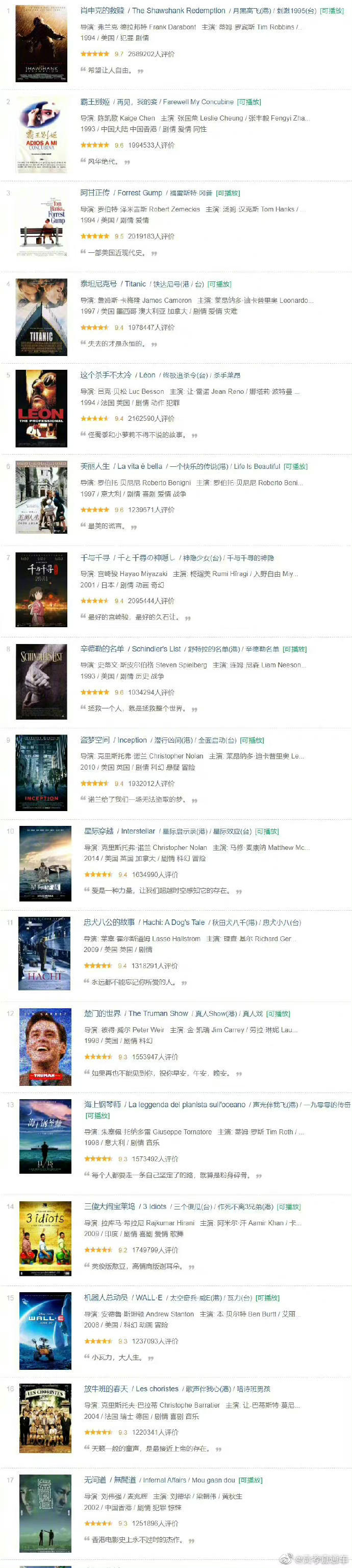 分享豆瓣TOP200电影|豆瓣_新浪新闻