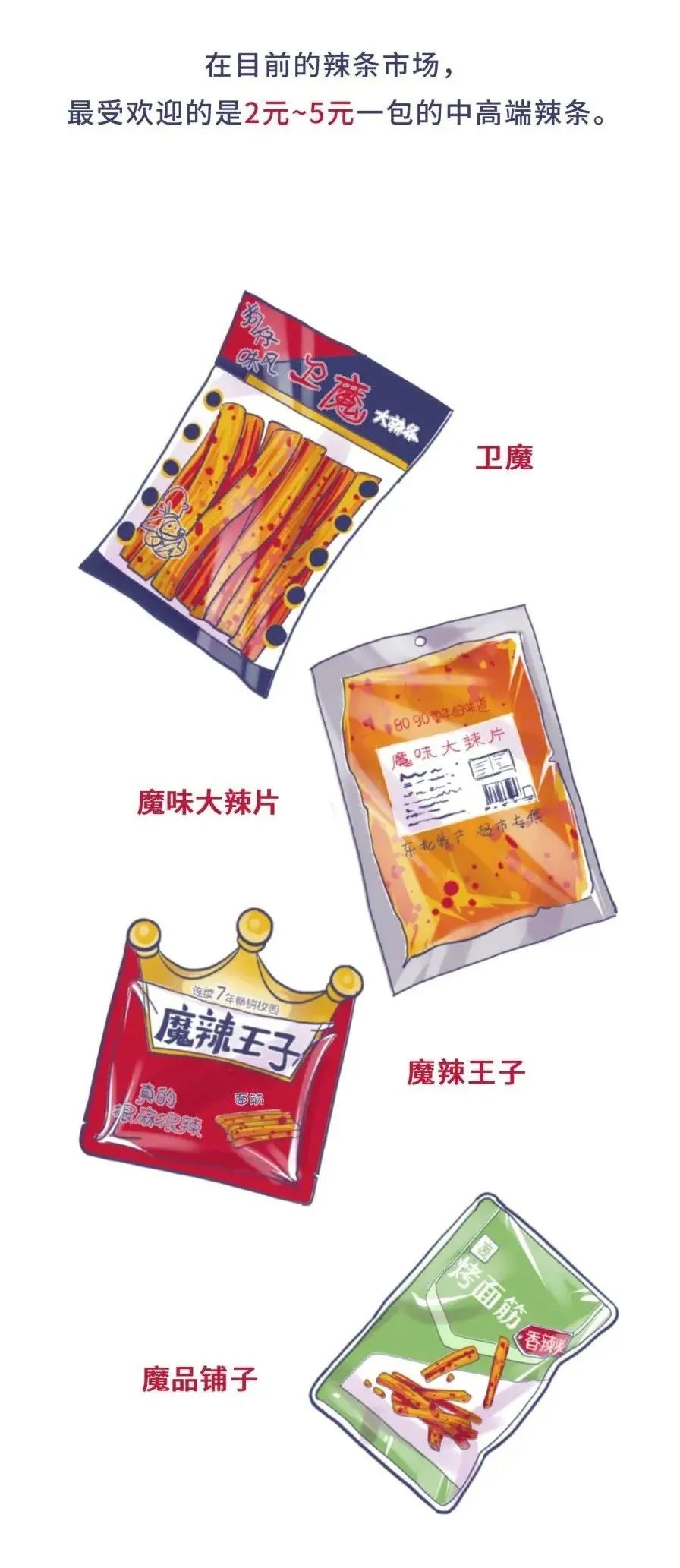一包辣条下肚，长沙18岁女生送医急救！为什么年轻人一边说着辣条脏一边管不住嘴？休闲区蓝鸢梦想 - Www.slyday.coM