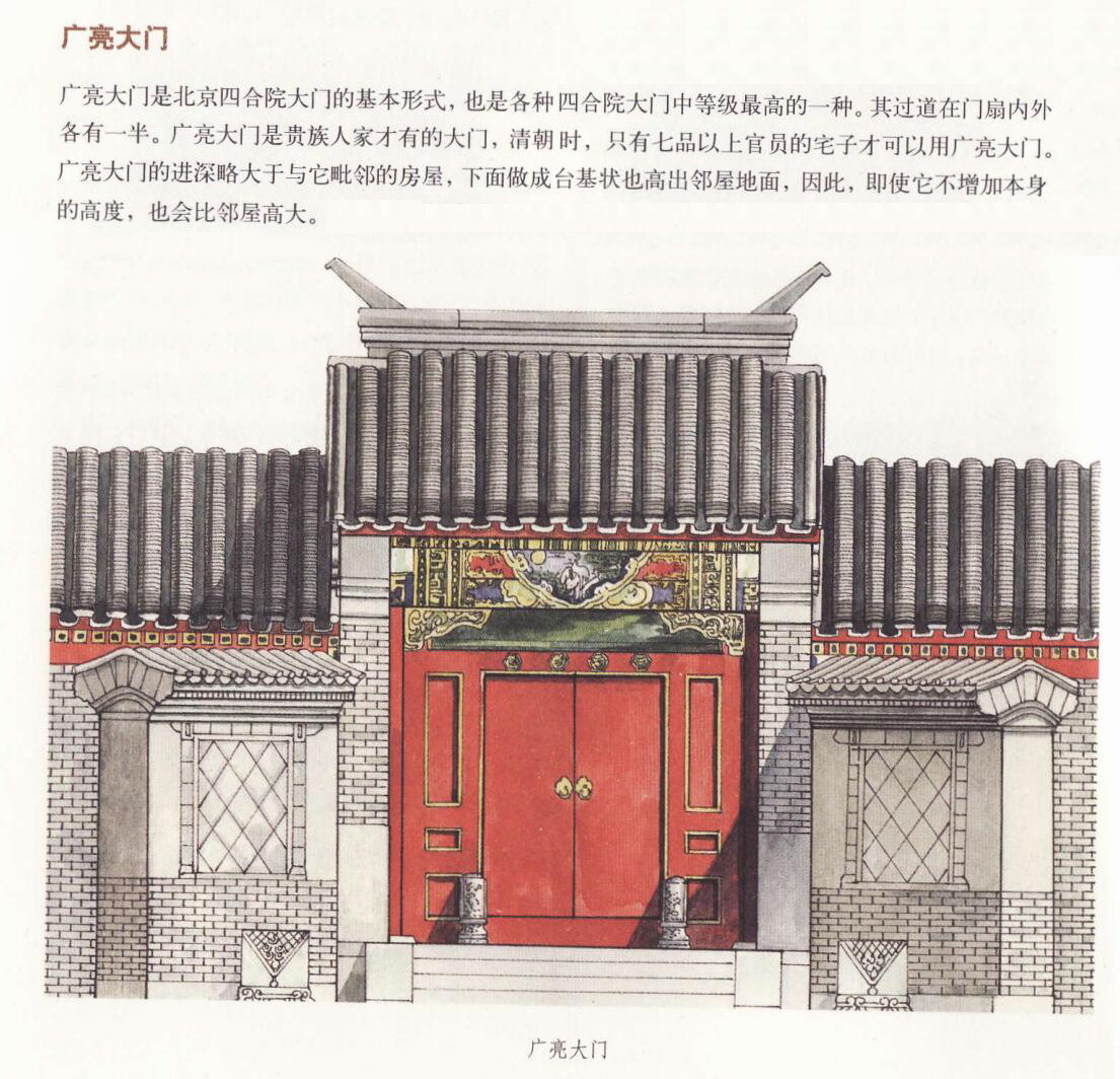 中国古建筑丨大门式样