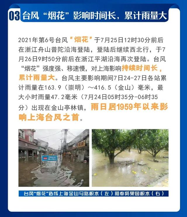 2021年上海市十大天气气候事件发布！你都经历过吗?休闲区蓝鸢梦想 - Www.slyday.coM