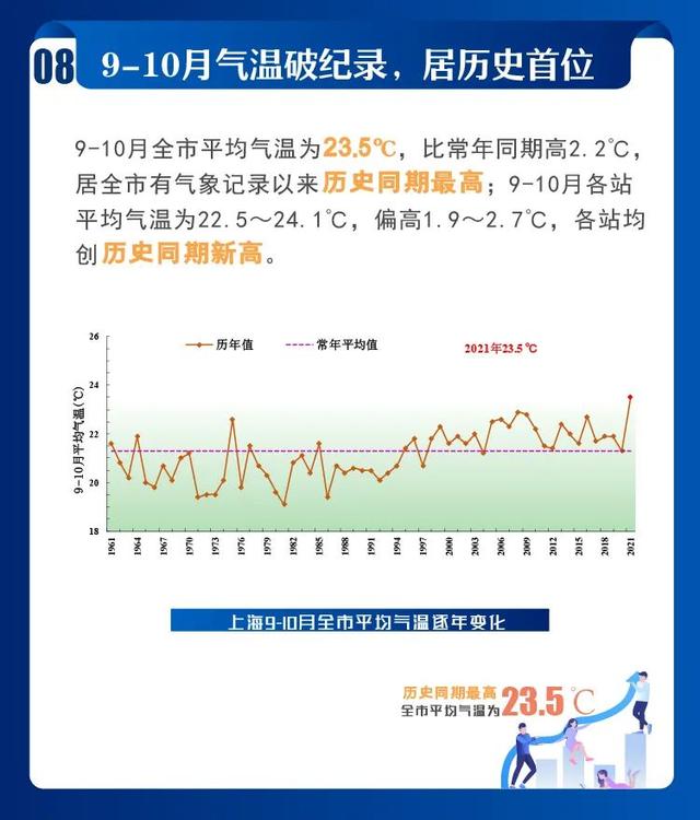 2021年上海市十大天气气候事件发布！你都经历过吗?休闲区蓝鸢梦想 - Www.slyday.coM