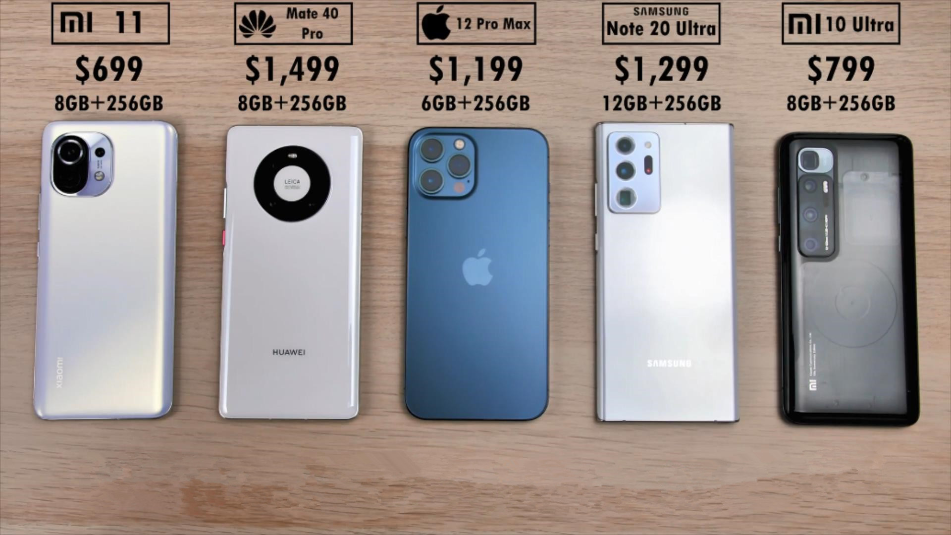 小米11,华为mate40pro,iphone12promax,三星note20ultra,小米10ultra