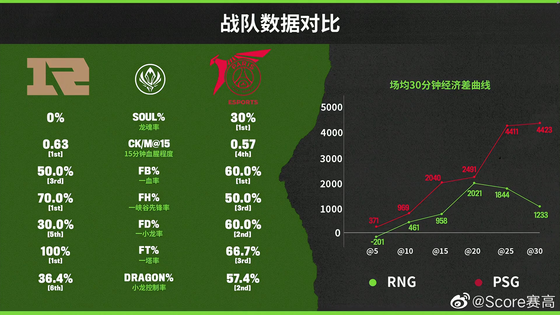 2021msi季中冠军赛半决赛第一日 rng vs psg