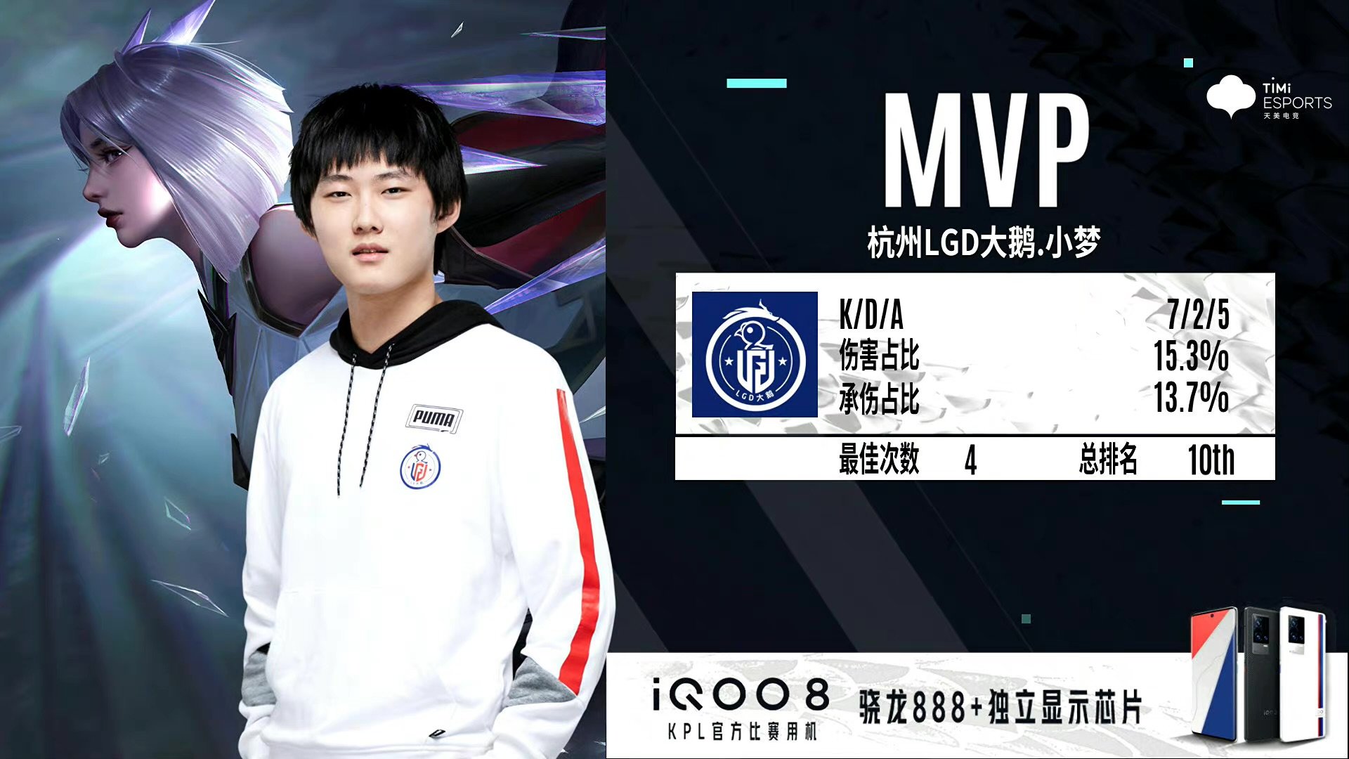 lgd大鹅轻取北京wb!小梦的表现越来越好,虎妞buff起作用了?