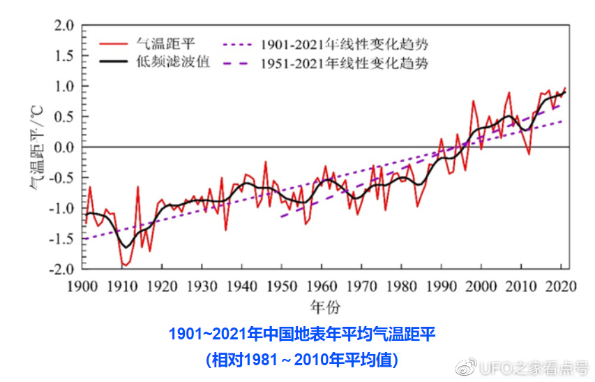 中国真的更热了!人类改变地球气候时间不多了,最担心的或将发生休闲区蓝鸢梦想 - Www.slyday.coM 中国真的更热了!人类改变地球气候时间不多了,最担心的或将发生休闲区蓝鸢梦想 - Www.slyday.coM