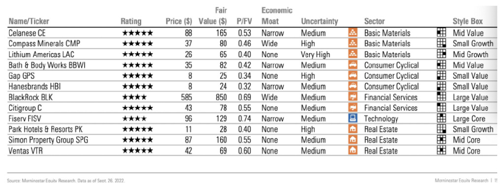 晨星Q4展望：美股已回落至罕见低估值水平休闲区蓝鸢梦想 - Www.slyday.coM