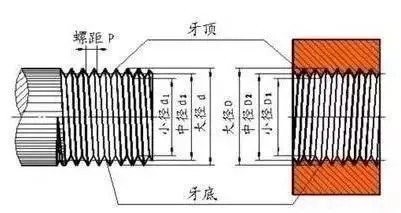 丝锥角度图解图片