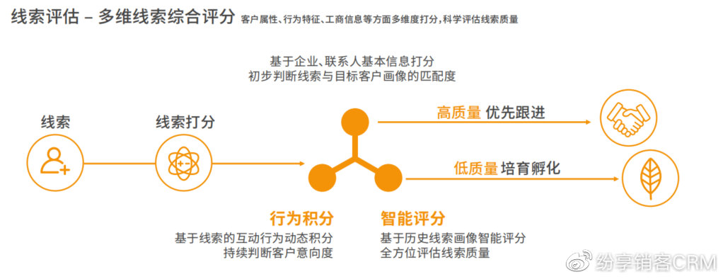 足浴店营销话术解析,如何巧妙询问客户购买意向