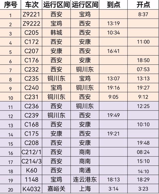 1月18日列车开行信息
